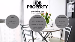 HDB Property